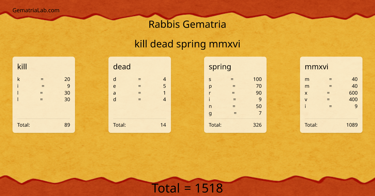 kill dead spring mmxvi in rabbis Gematria